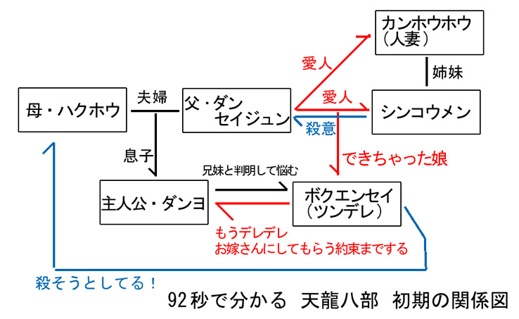 日本bbs评价天龙八部 小熊在线 影视文艺论坛 精华区